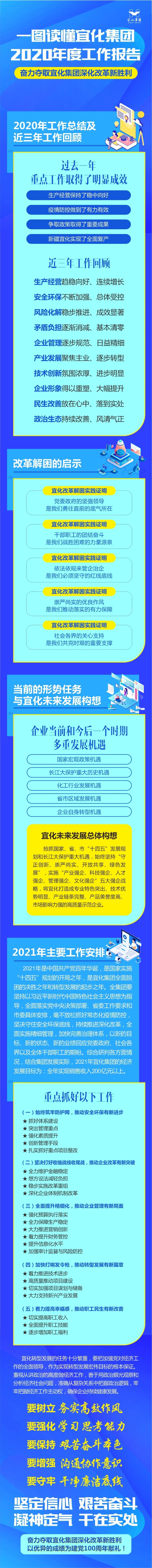 一圖讀懂宜化集團(tuán)2020年度工作報(bào)告